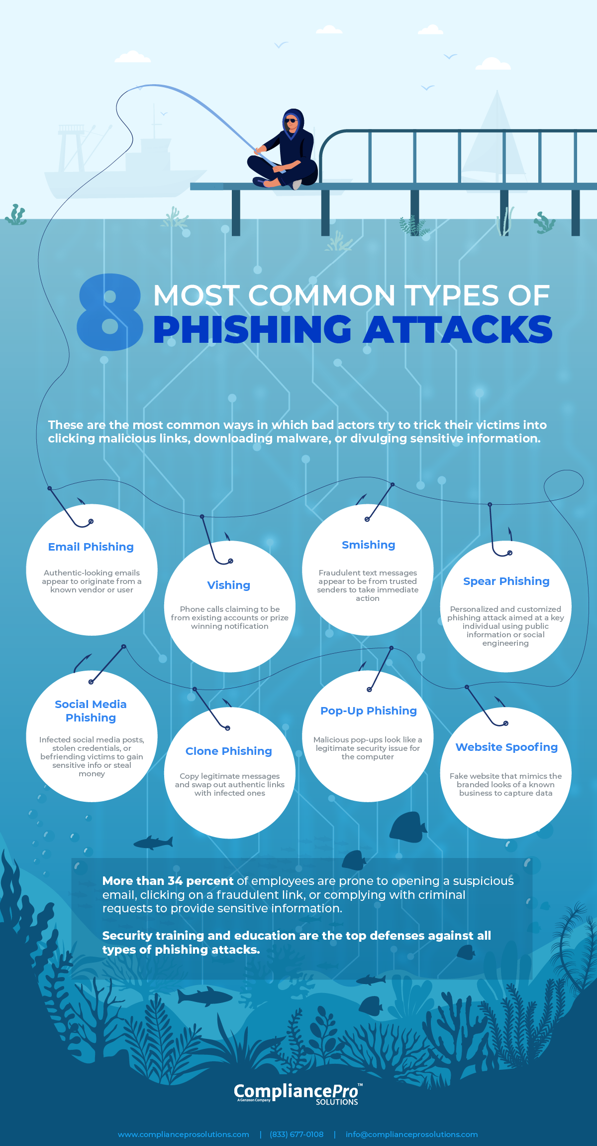 8 Most Common Types Of Phishing Attacks - Infographic